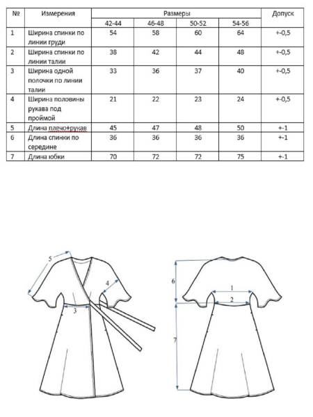 Платье Blossom limited military